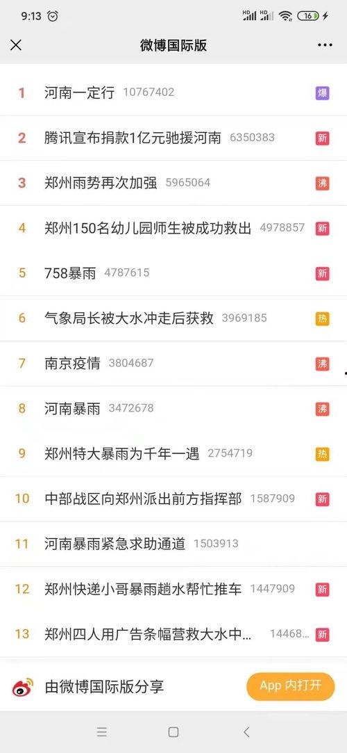 吃瓜事件分析报告